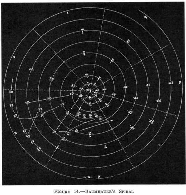 Heinrich Baumhauer’s spiral.
