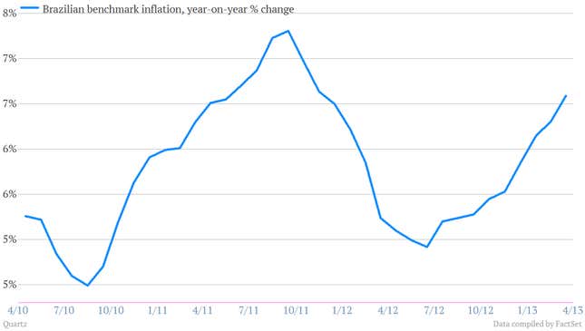 Image for article titled Quartz Chartbook: Sketchy Chinese data, feeble European factories, Brazil inflation