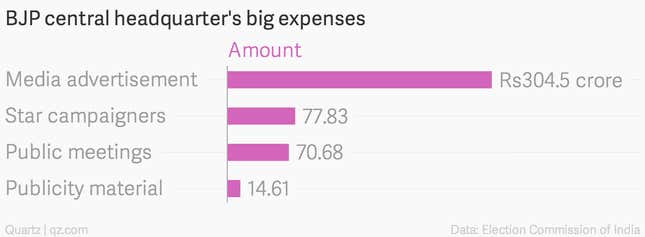 Image for article titled It cost Narendra Modi $100 million to win the Indian election—here’s how he spent it