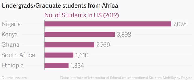 Image for article titled Why Nigerians care so much about a 72-year-old presidential candidate’s high school diploma