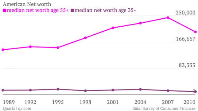 Image for article titled Why the US might want to encourage wealth inequality