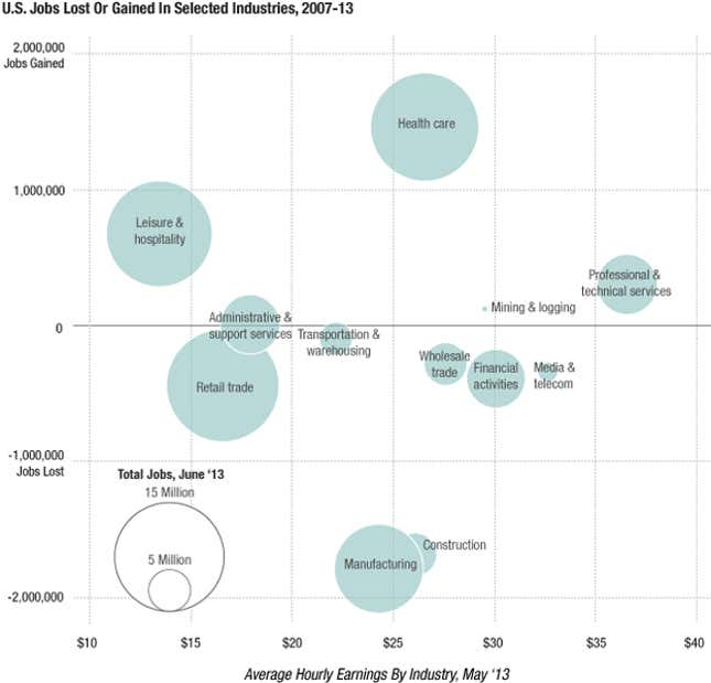Image for article titled Our favorite charts of 2013