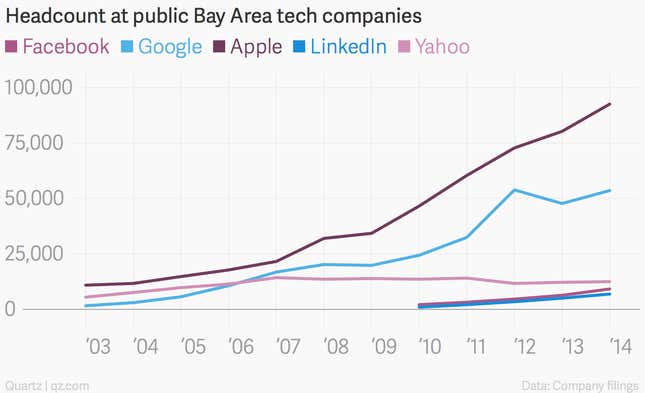 Image for article titled If there’s such a tech talent crunch, why are Silicon Valley jobs getting filled so quickly?