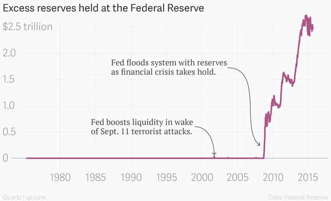 Image for article titled The Fed is about to attempt the greatest monetary experiment in history