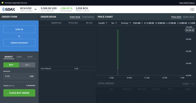 GDAX price for bitcoin cash and US dollars on Dec. 20, 2017