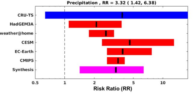 Image for article titled Climate scientists are warning Cape Town to brace for more severe droughts than it had in 2018