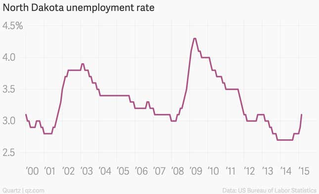 Image for article titled The one place in America where 3.1% unemployment looks like a problem