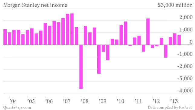 Morgan Stanley net income q2 2013