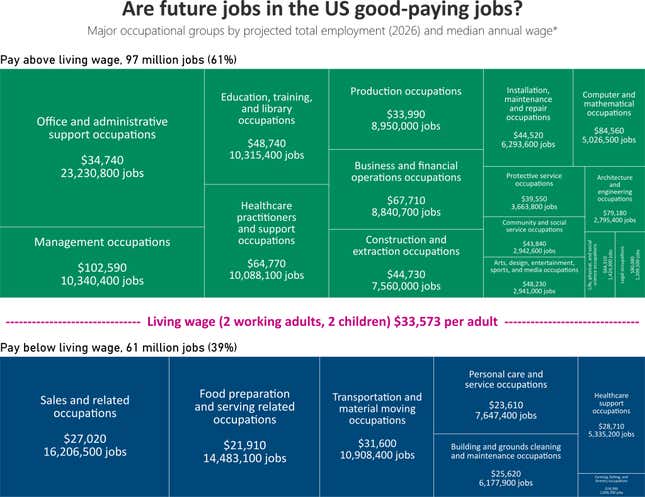 The future of work.
