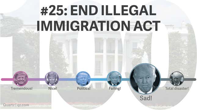 Image for article titled Trump made 28 promises for his first 100 days. We made him a scorecard