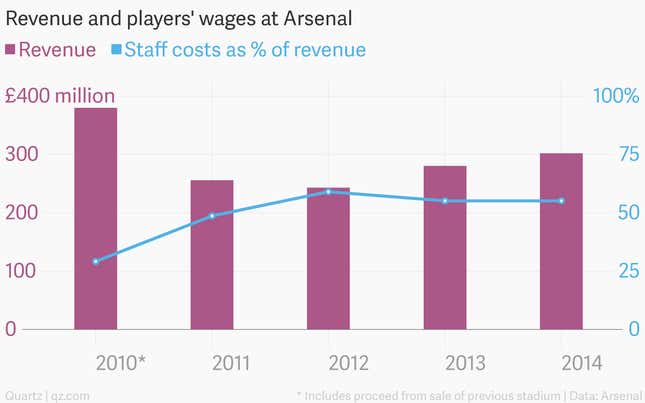 Image for article titled The Premier League’s blockbuster broadcast deal is great for players, not so great for fans