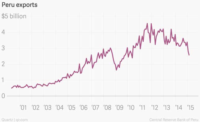 Image for article titled Why China’s economy is slowing and what it means for everything