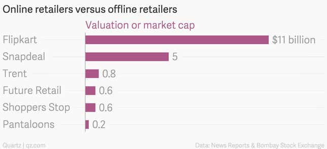 Image for article titled The stalled Alibaba-Snapdeal deal is proof India’s e-commerce valuations are insane