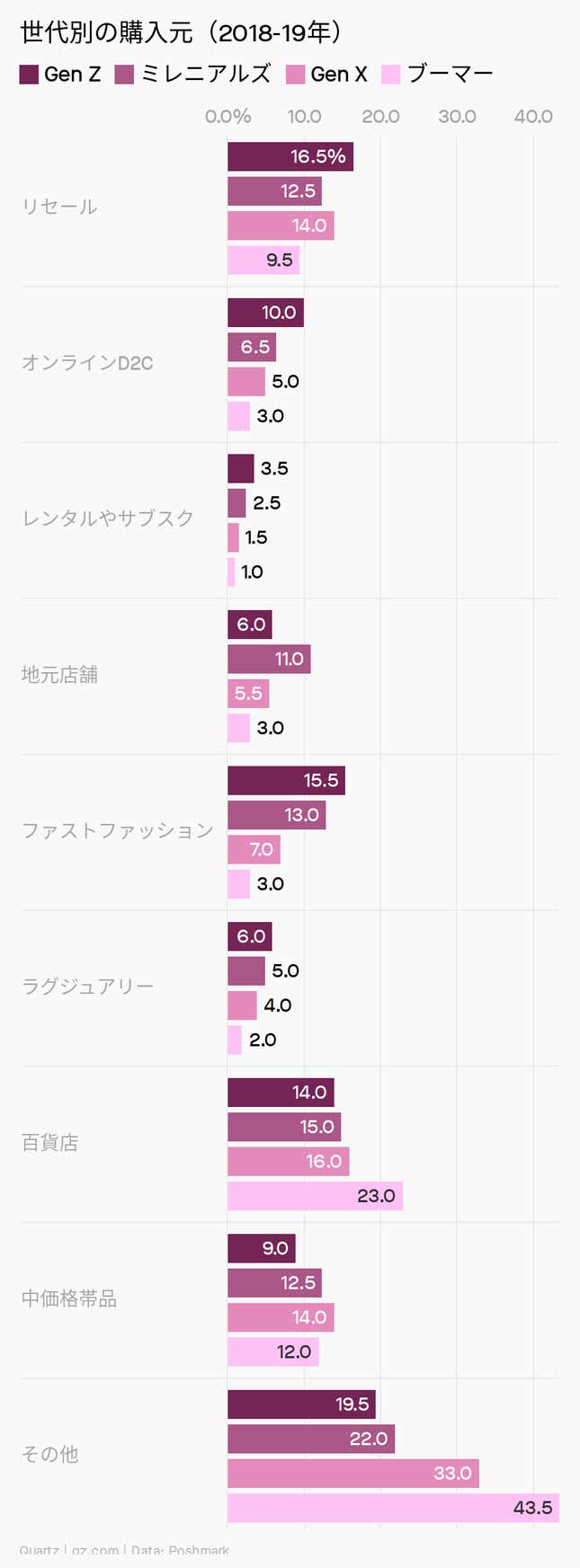 Image for article titled Millennials:スニーカーは経済を回し続ける