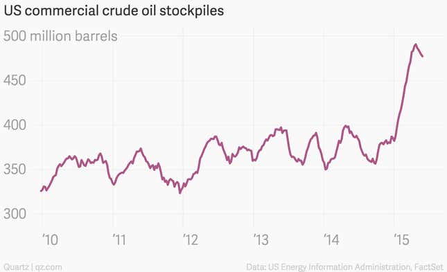 Image for article titled The 11 most important economic charts of the week for the USD, EUR, Etc.
