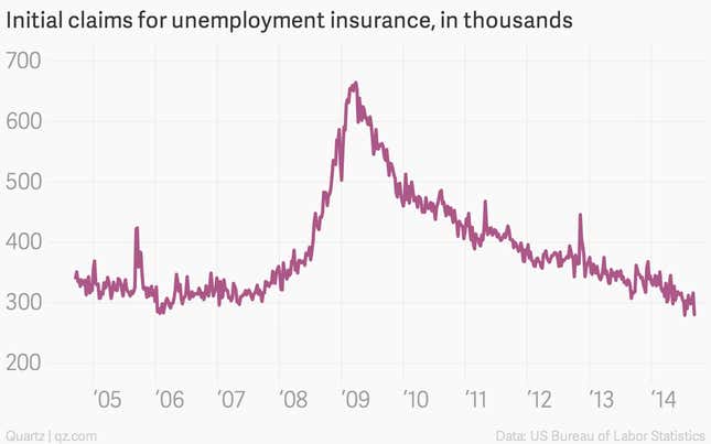 Image for article titled The week’s 17 most important economic charts
