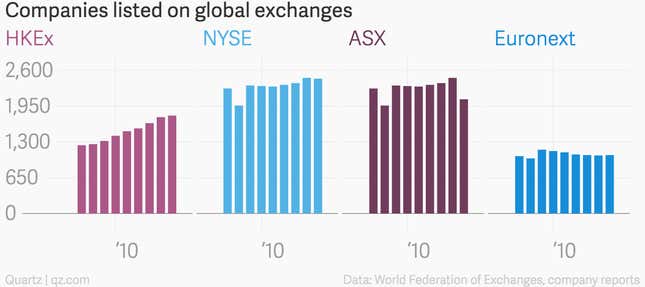 Image for article titled A tidal wave of Chinese money is causing chaos in Hong Kong’s stock market