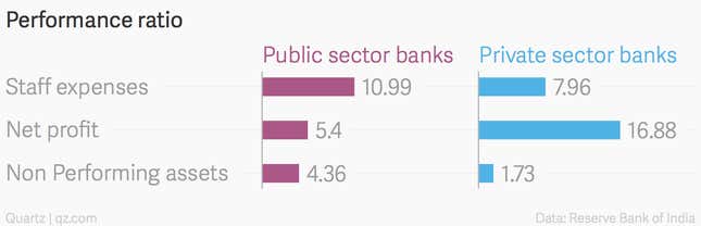Image for article titled Narendra Modi just averted India’s biggest bank strike in decades