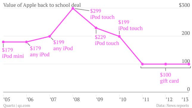 Image for article titled Apple’s back-to-school deal is relatively stingy