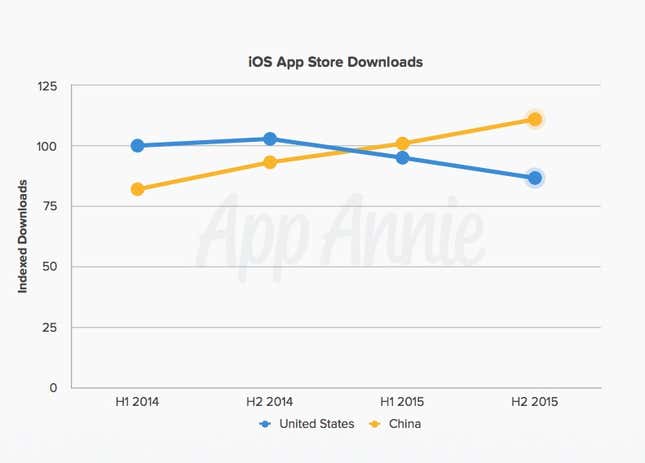 Image for article titled Apple is unlocking a big new revenue stream in China