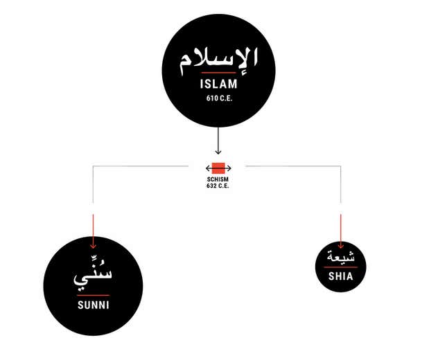 Image for article titled From soccer star to caliph: The story of ISIL’s al-Baghdadi