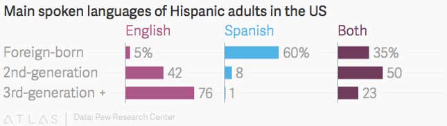 Image for article titled The future of Spanish-speaking America is under threat