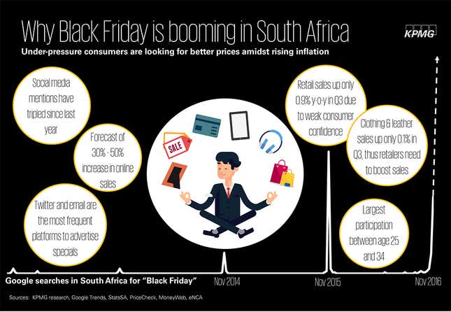 Black Friday in Africa