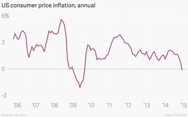 Image for article titled The 11 most important economic charts of the week