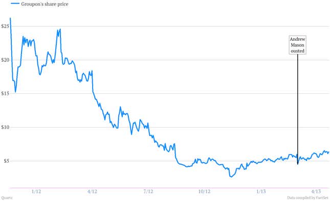 Image for article titled Since Andrew Mason got fired, Groupon shares have been on a tear