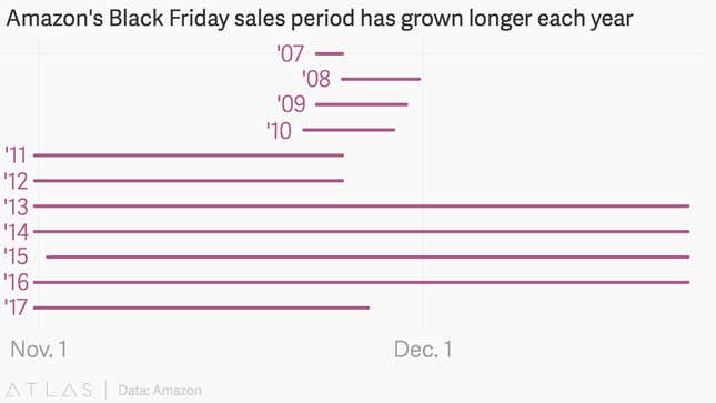 Image for article titled 2013 is the year American consumerism went crazy
