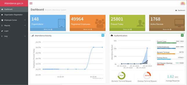 Image for article titled Meet the man who built the awesome online attendance system for India’s government officials