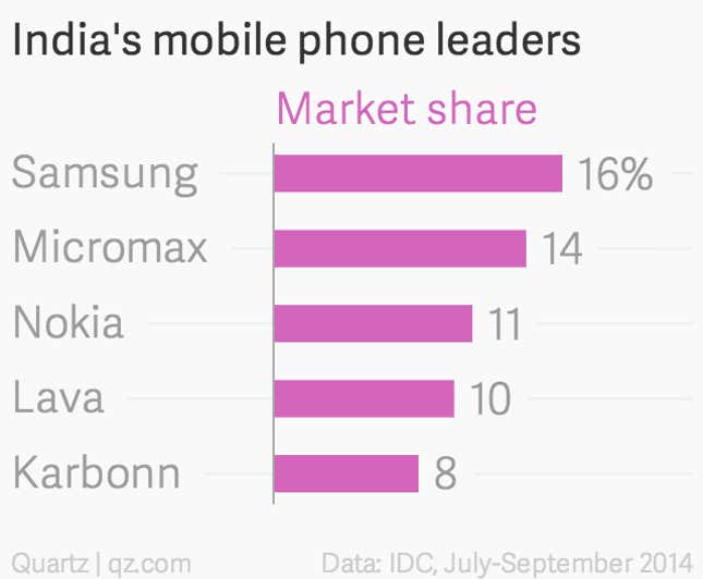 Image for article titled Once the poor man’s phone maker, India’s Micromax is finally coming of age