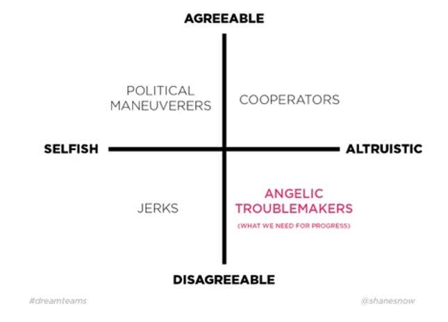 Image for article titled What makes a great leader, explained in eight counterintuitive charts