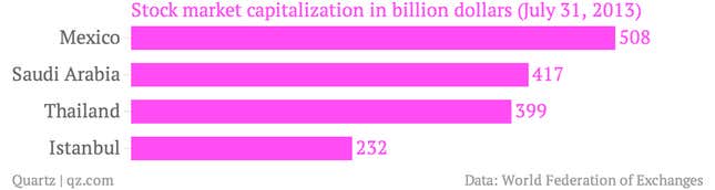 Image for article titled What foreign investors might expect from Saudi Arabia’s $400 billion stock market