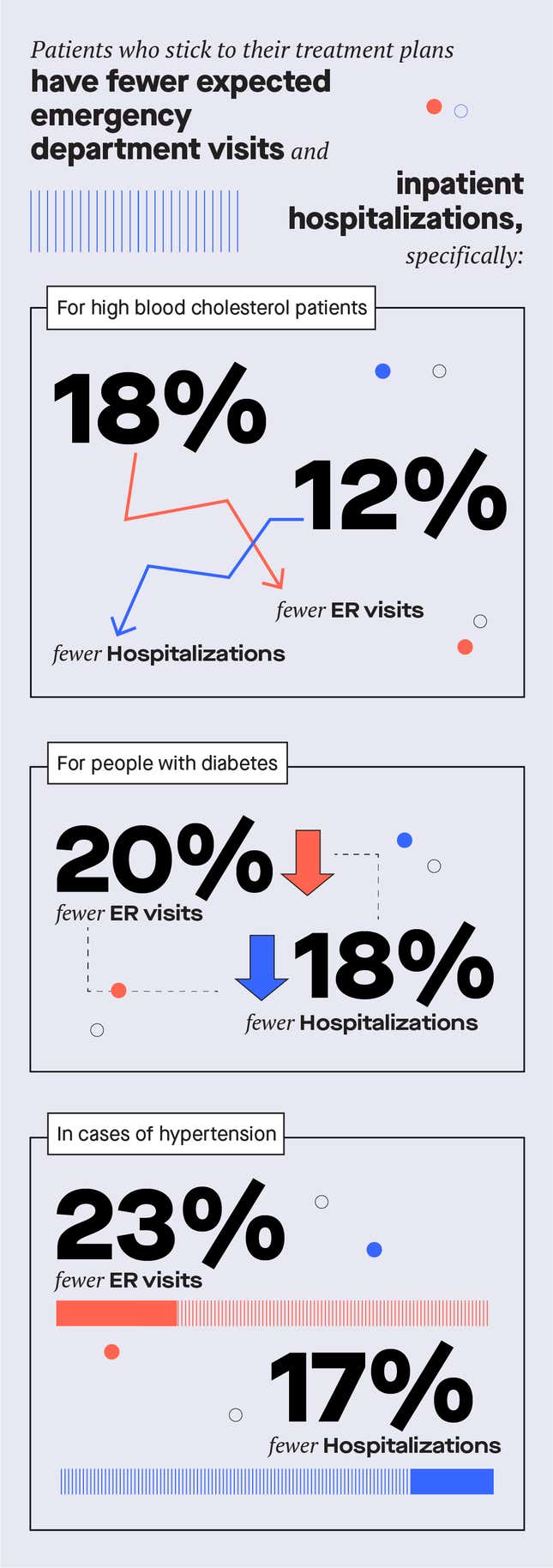 Source: 2018 and 2019 Express Scripts claims data