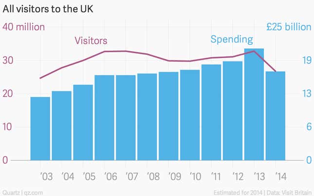 The UK is giving its tourist sites Chinese names, and they sound like money