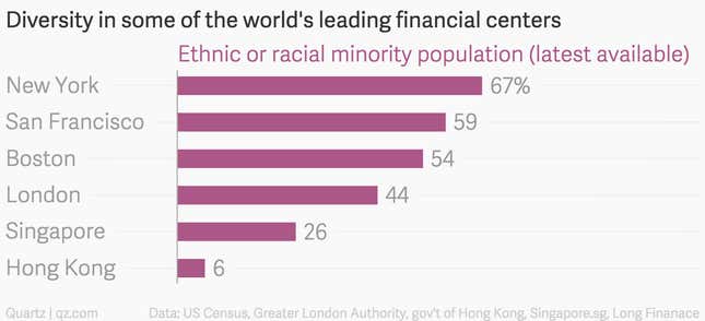 Image for article titled London has more people than ever—and 44% are ethnic minorities