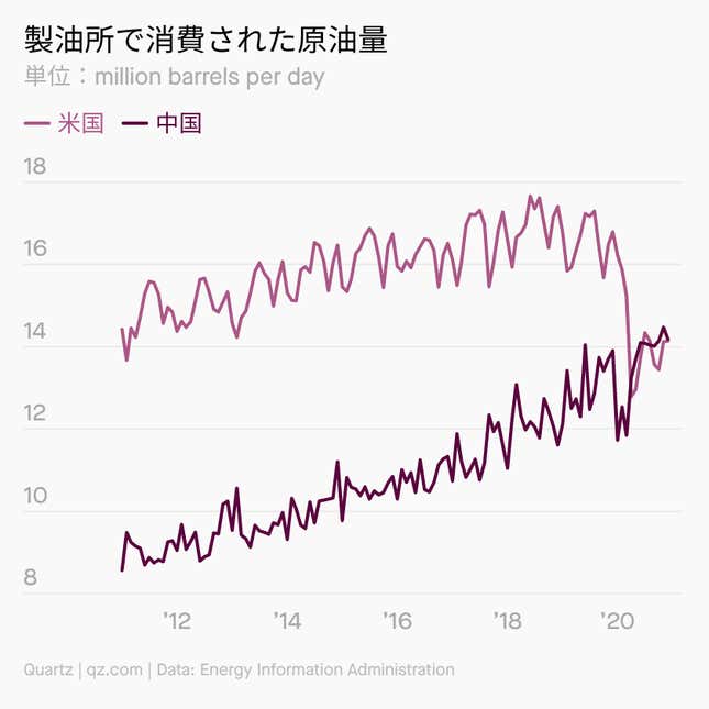 Image for article titled Daily Brief:「世界の半導体工場」燃える