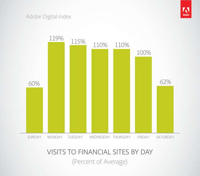 Image for article titled Financial data now allows marketers to target customers on their payday