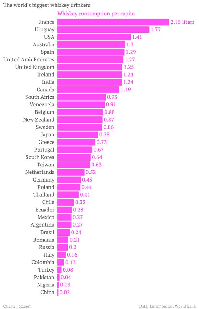 The-world-s-biggest-whiskey-drinkers-Whiskey-consumption-per-capita_chartbuilder