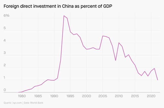 China - Figure 1