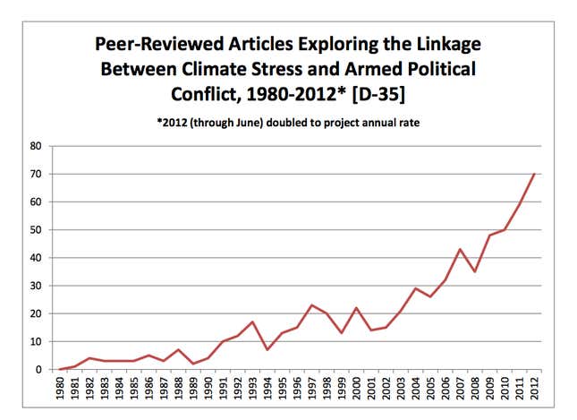 Climate change stress spurs conflict