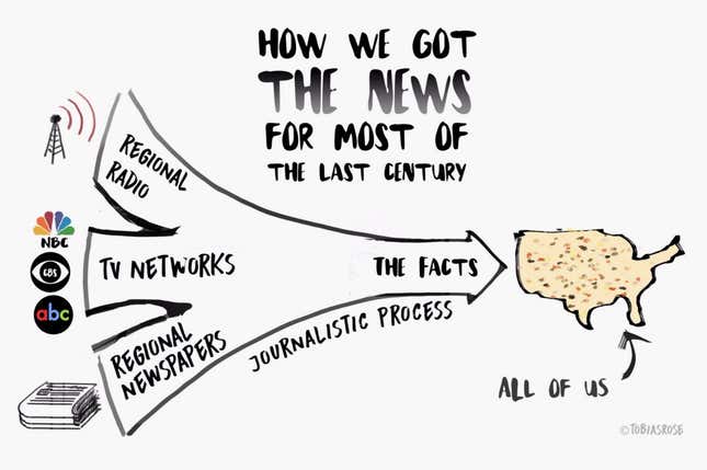 historical news sources