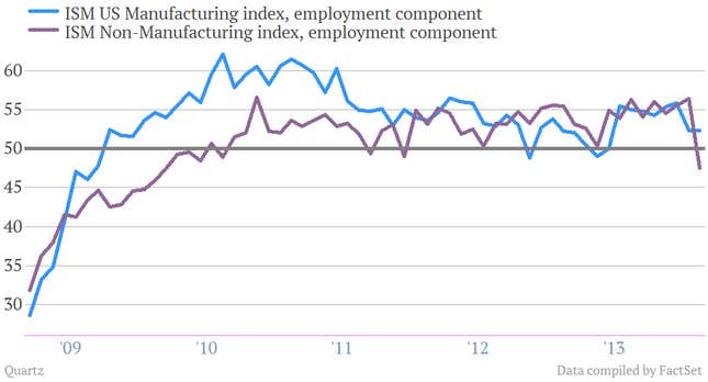 Image for article titled Six charts to consider ahead of the big US jobs report tomorrow