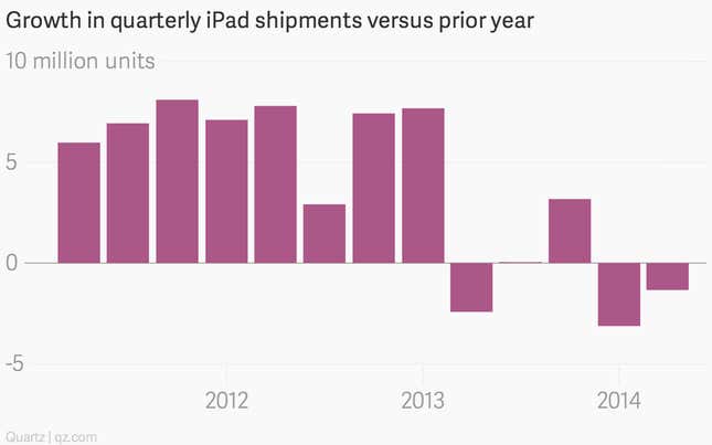iPad sales growth chart