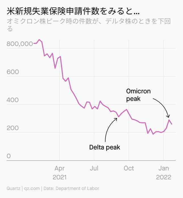 Image for article titled Daily Brief:五輪直前の北京でコロナ感染増加