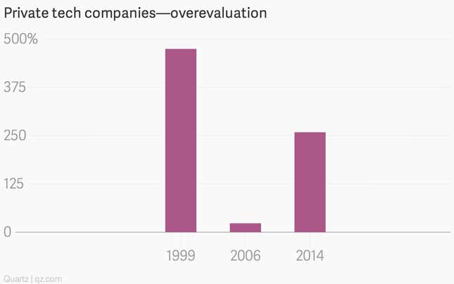 Image for article titled Here’s what Stanford MBAs think about the tech bubble