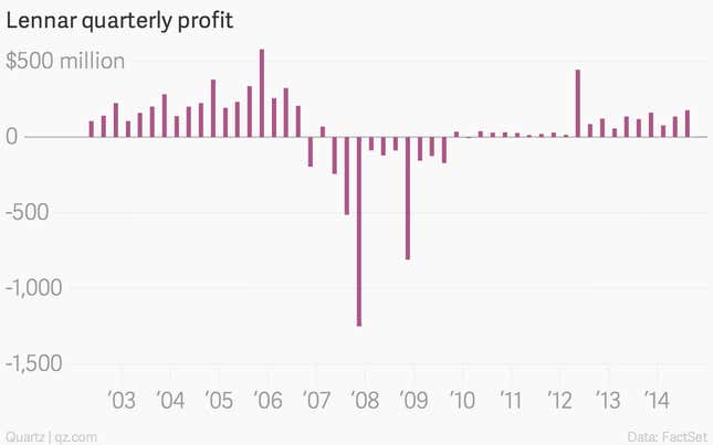 Image for article titled You are probably underestimating the economic momentum in US housing