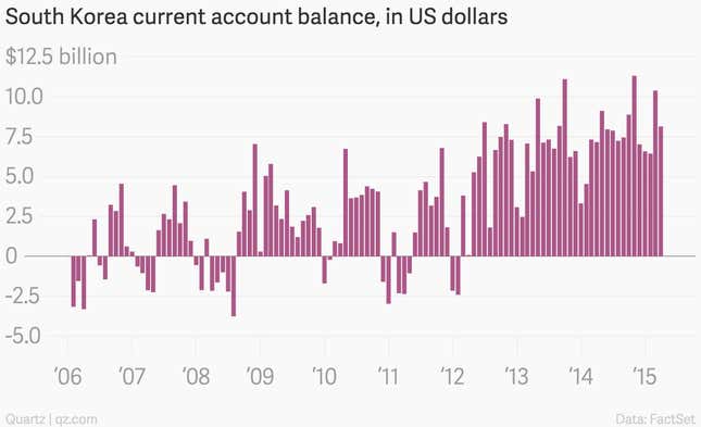 Image for article titled The 11 most important economic charts of the week for the USD, EUR, Etc.