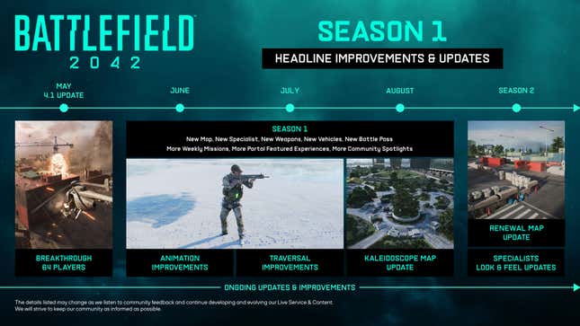Image for article titled Major Battlefield 2042 Update Leaves Remaining Fans Dismayed